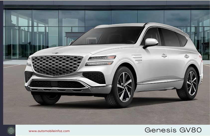 Genesis GV80 Price 