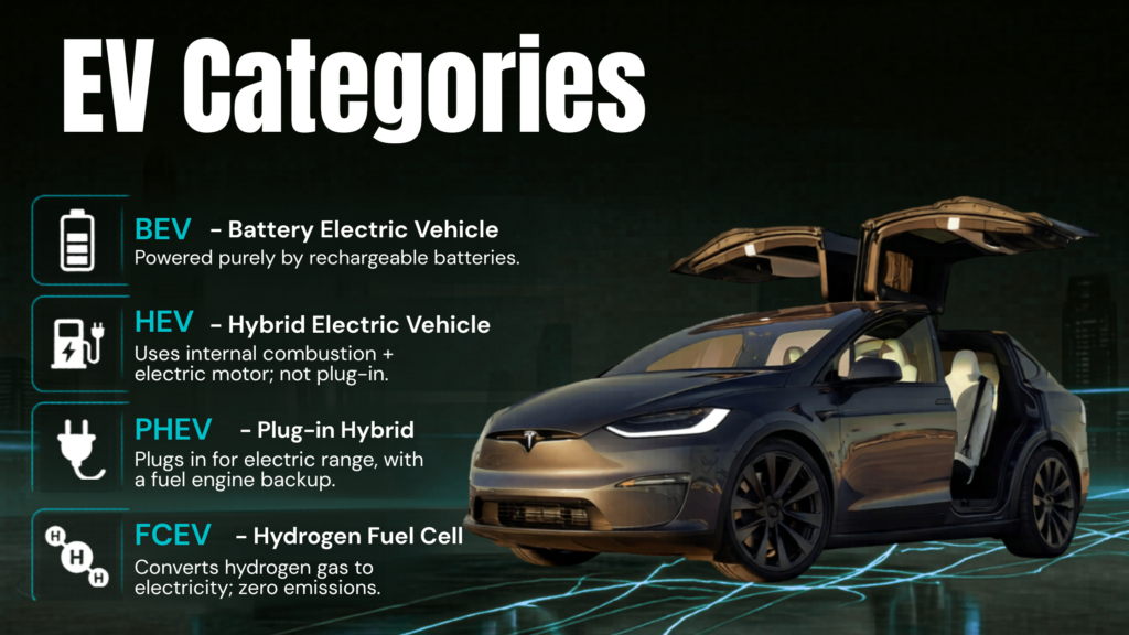 Types Of Electric Vehicles Explained
