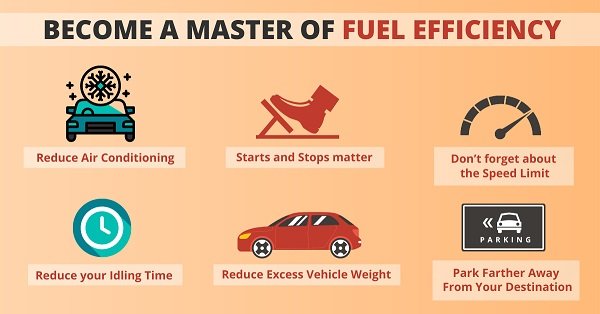 Fuel card programs that automate fleet tracking