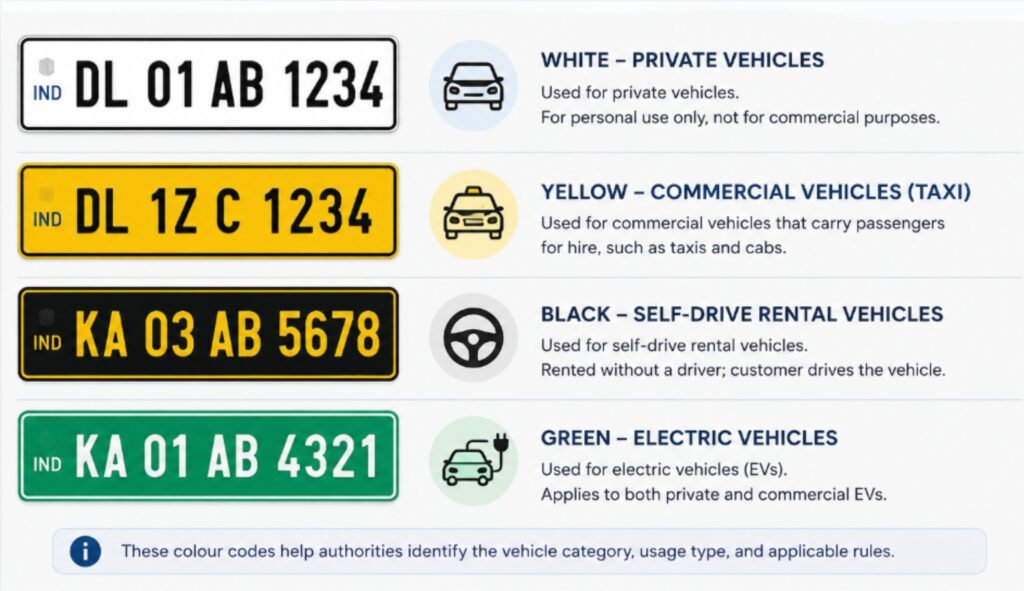 Different vehicle number plates